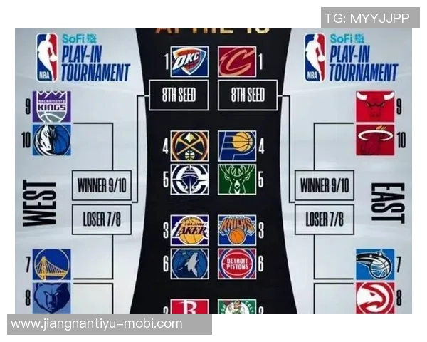 雷霆豪取六连胜不败马刺继续领先东部两队也保持完美战绩谁将首个掉队